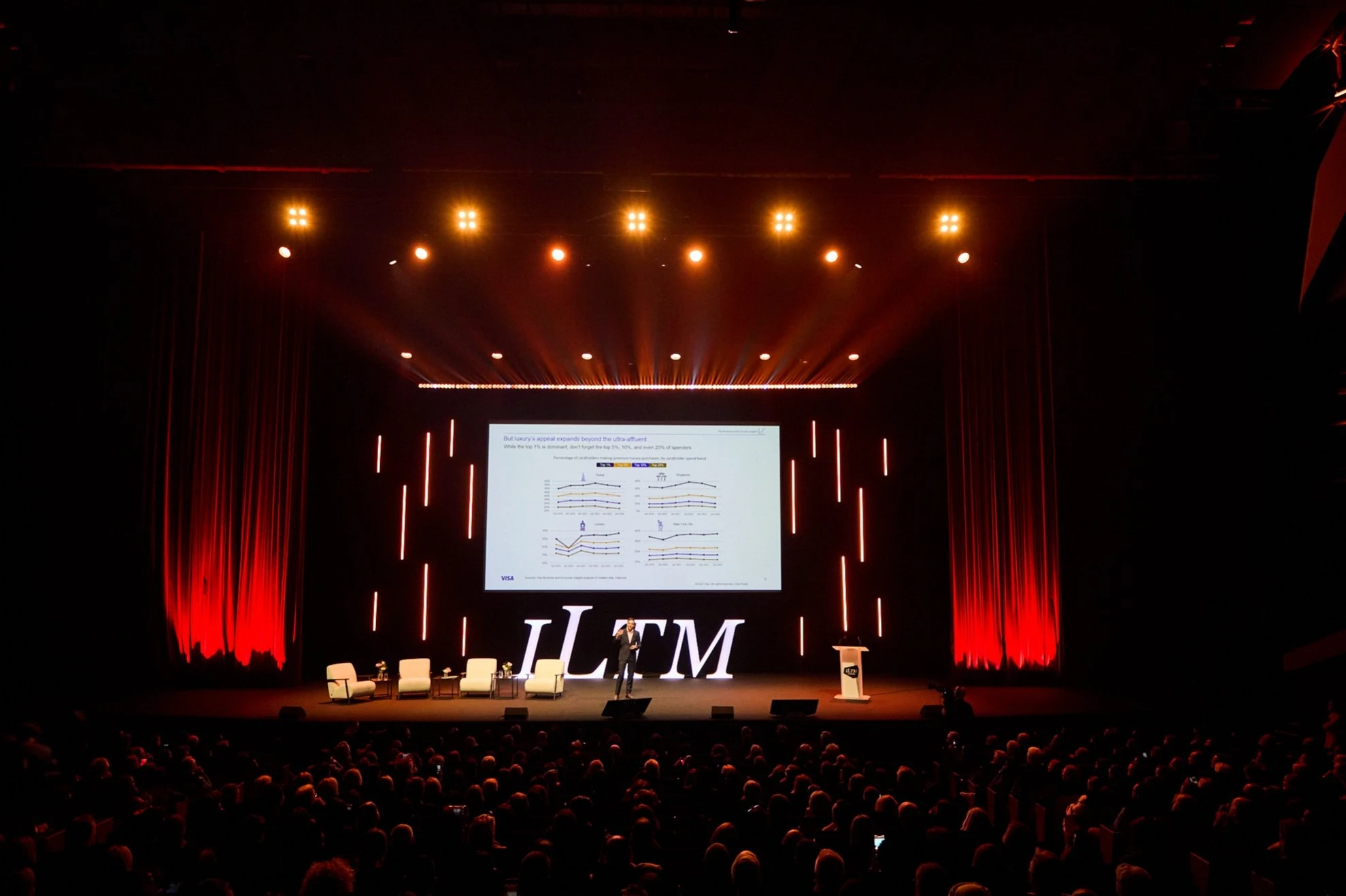ILTM - 국제 럭셔리 여행 시장 아시아 태평양